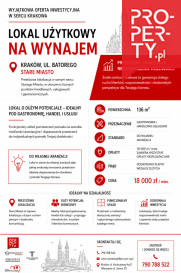 Lokal Wynajem Kraków